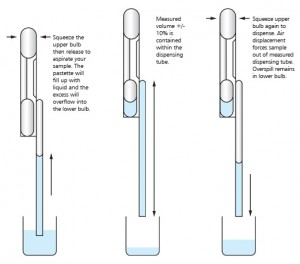 dual-bulb-pipette-exact-volume-delivery-explained