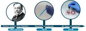 Pasteur Pipette History